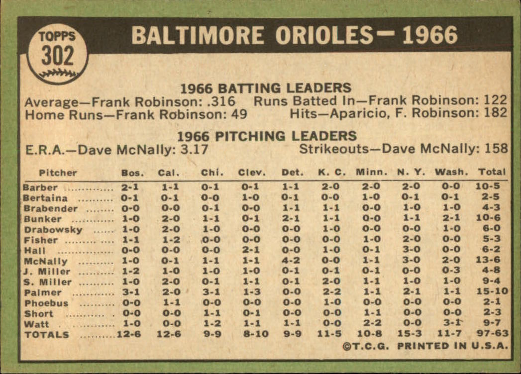 1967 TOPPS BASEBALL ASSORTED SINGLES U-PICK #265-456 - Picture 145 of 485