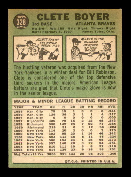 1967 Topps #328 Clete Boyer UER/Stats only go up/through 1965 back image