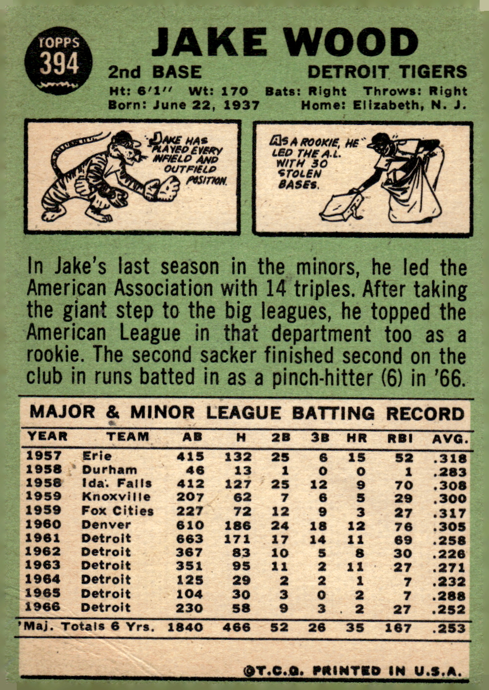 1967 TOPPS BASEBALL ASSORTED SINGLES U-PICK #265-456 - Picture 379 of 485