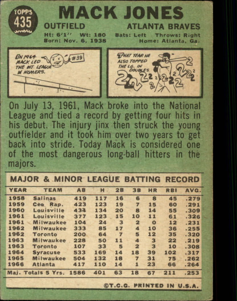 1967 Topps #435 Mack Jones DP back image