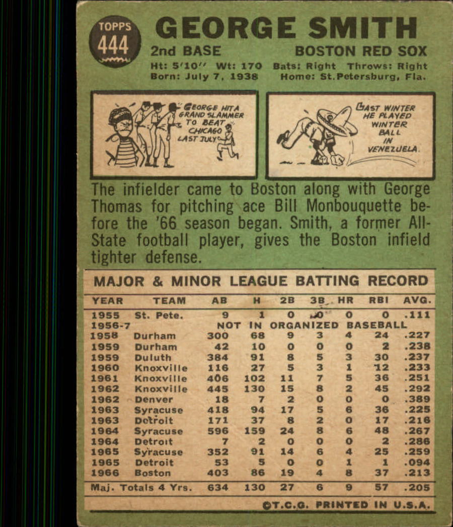 1967 TOPPS BASEBALL ASSORTED SINGLES U-PICK #265-456 - Picture 457 of 485