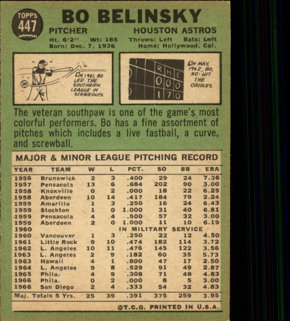 1967 Topps #447B Bo Belinsky COR/Complete stat/line on back back image
