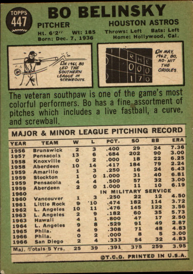 1967 TOPPS BASEBALL ASSORTED SINGLES U-PICK #265-456 - Picture 465 of 485