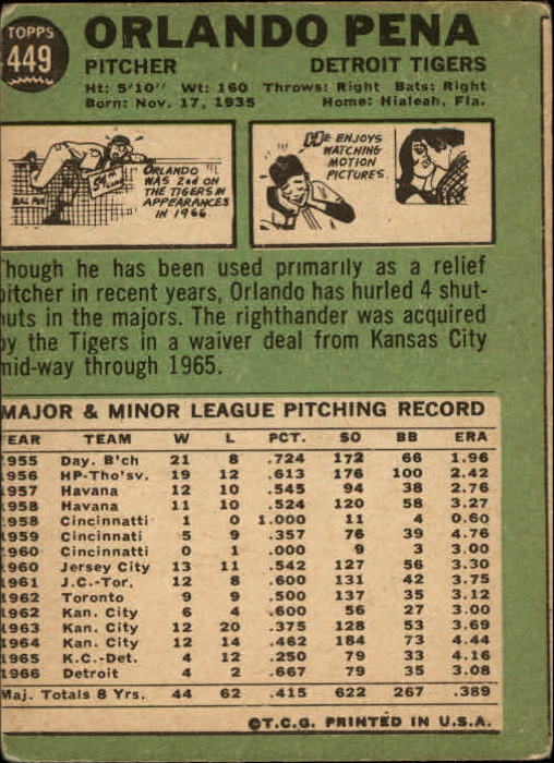 1967 Topps #449 Orlando Pena back image