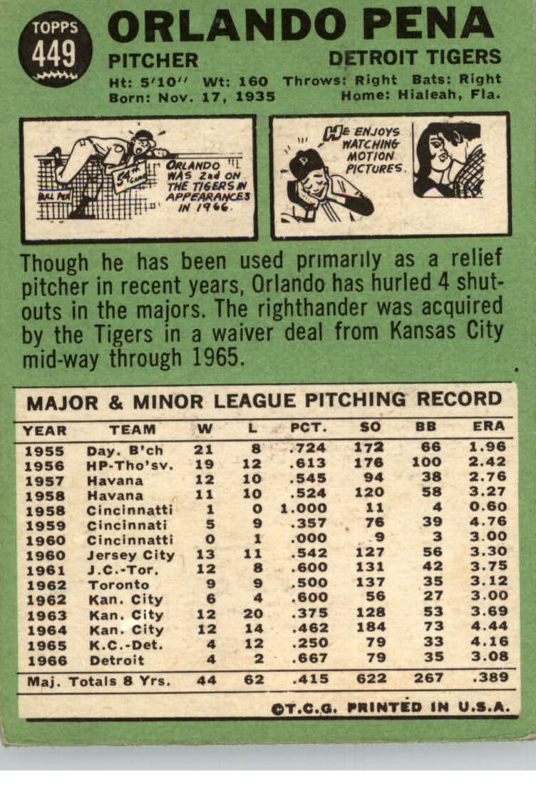 1967 TOPPS BASEBALL ASSORTED SINGLES U-PICK #265-456 - Picture 467 of 485