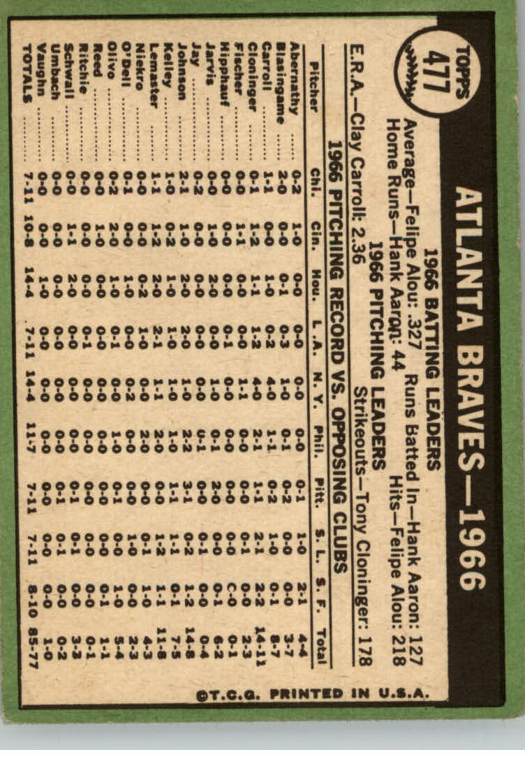 1967 Topps #477 Atlanta Braves TC back image