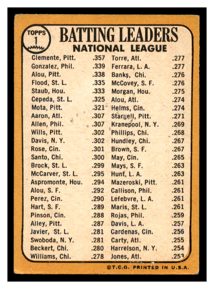1968 Topps #1 NL Batting Leaders/Roberto Clemente/Tony Gonzalez/Matty Alou back image