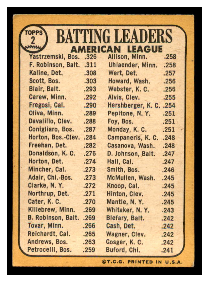 1968 Topps #2 AL Batting Leaders/Carl Yastrzemski/Frank Robinson/Al Kaline back image