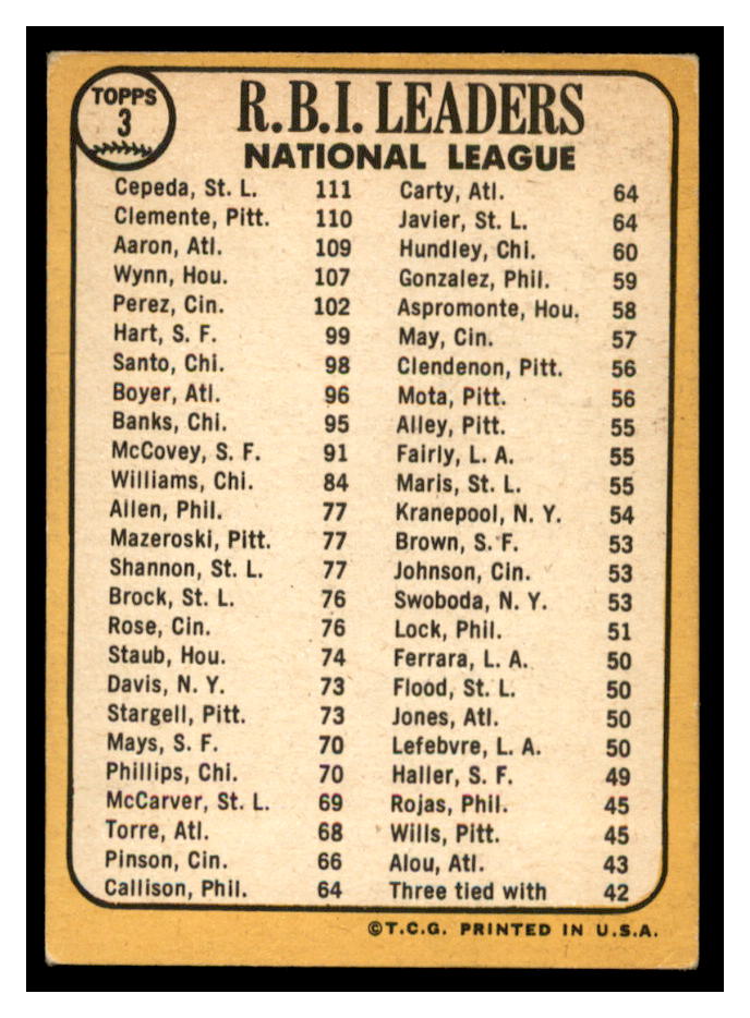 1968 Topps #3 NL RBI Leaders/Orlando Cepeda/Roberto Clemente/Hank Aaron back image