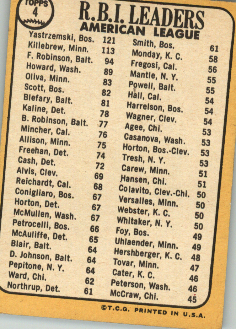 1968 Topps #4 AL RBI Leaders/Carl Yastrzemski/Harmon Killebrew/Frank Robinson back image