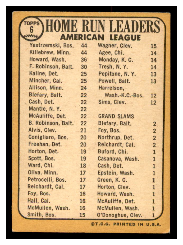 1968 Topps #6 AL Home Run Leaders/Carl Yastrzemski/Harmon Killebrew/Frank Howard back image