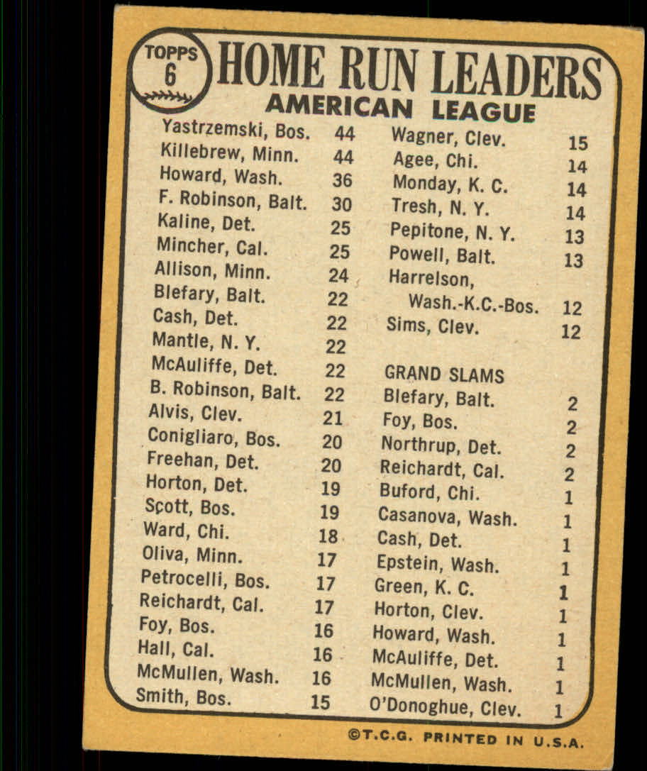 1968 Topps #6 AL Home Run Leaders/Carl Yastrzemski/Harmon Killebrew/Frank Howard back image