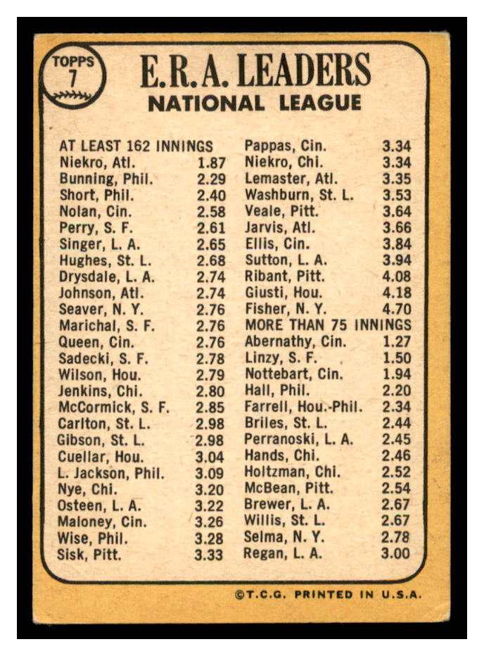 1968 Topps #7 NL ERA Leaders/Phil Niekro/Jim Bunning/Chris Short back image