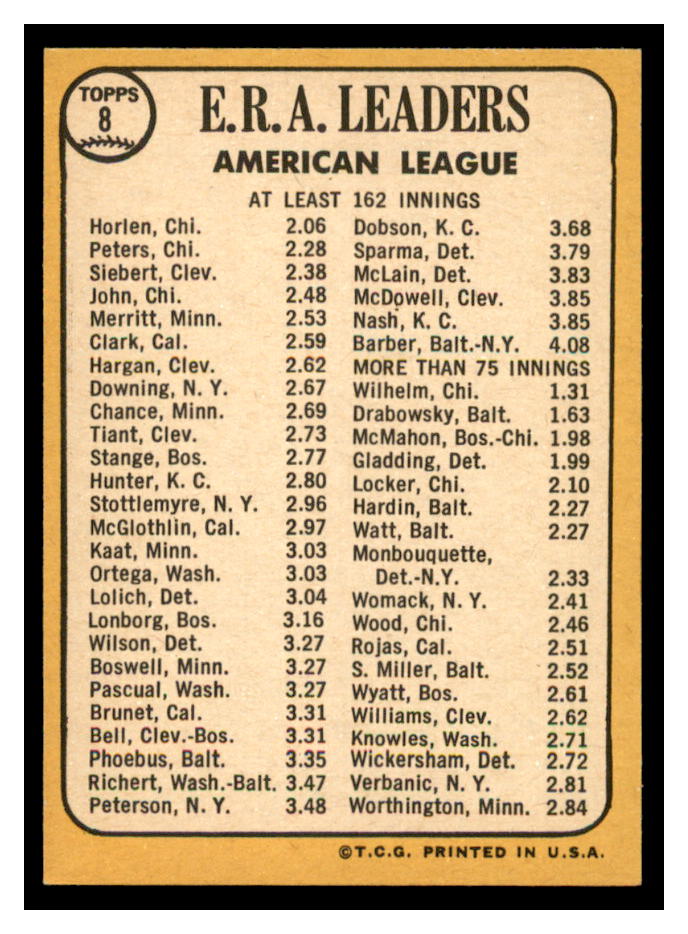 1968 Topps 8 AL ERA Leaders/Joel Horlen/Gary Peters/Sonny Siebert