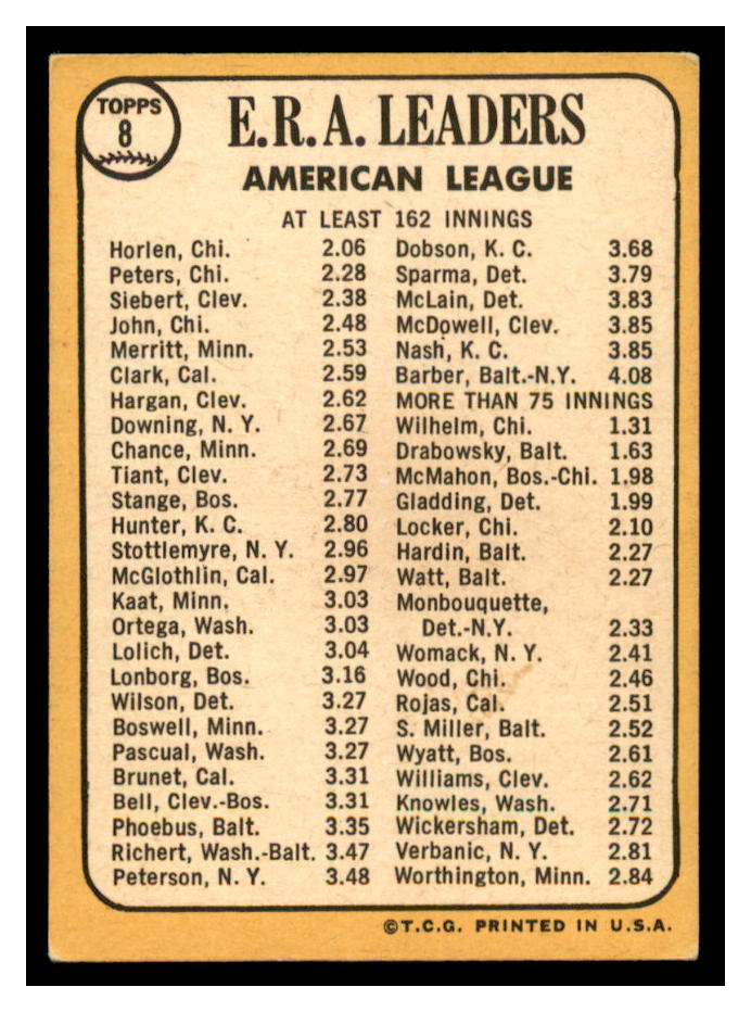1968 Topps #8 AL ERA Leaders/Joel Horlen/Gary Peters/Sonny Siebert back image