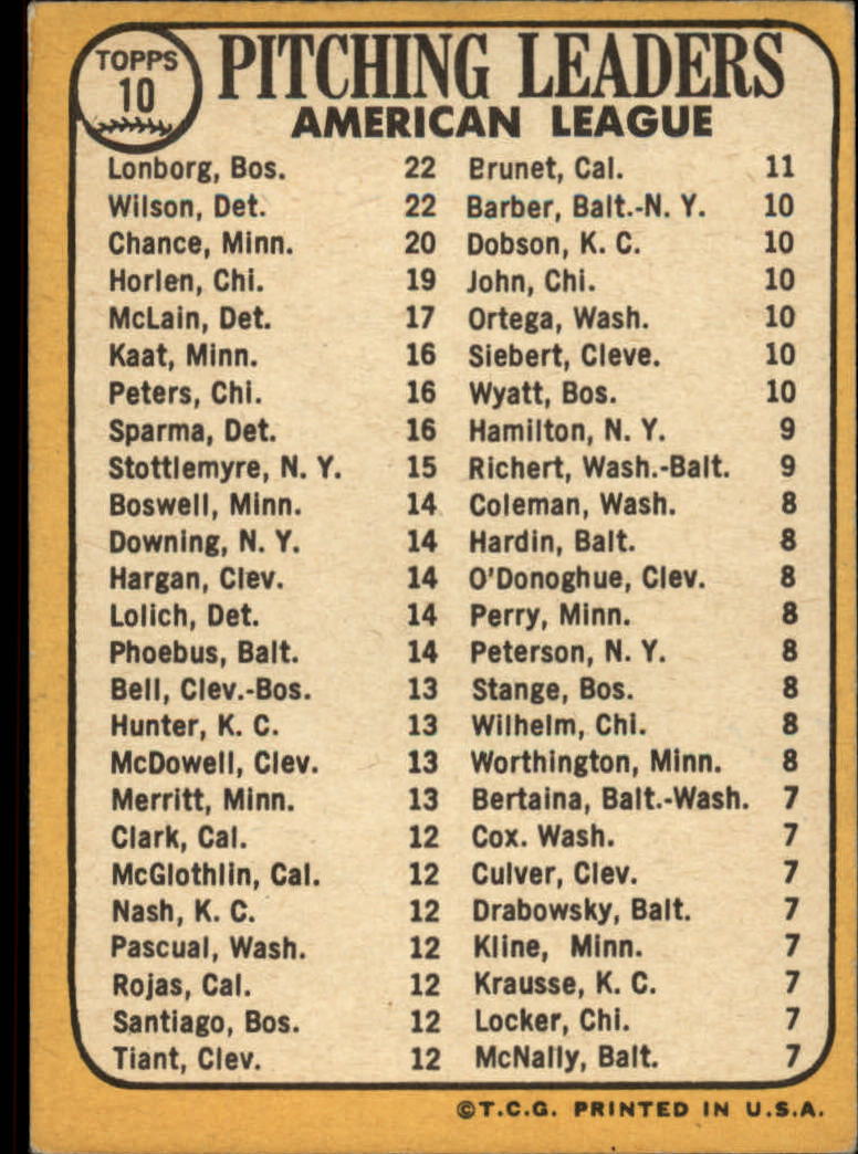 1968 Topps #10A AL Pitching Leaders/Jim Lonborg ERR/Misspelled Lonberg/on card back/Earl Wilson/Dean Chance back image