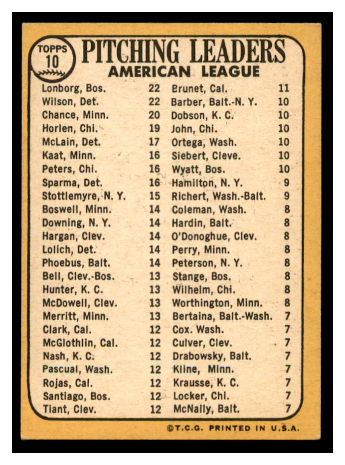 1968 Topps #10B AL Pitching Leaders/Jim Lonborg COR/Earl Wilson/Dean Chance back image