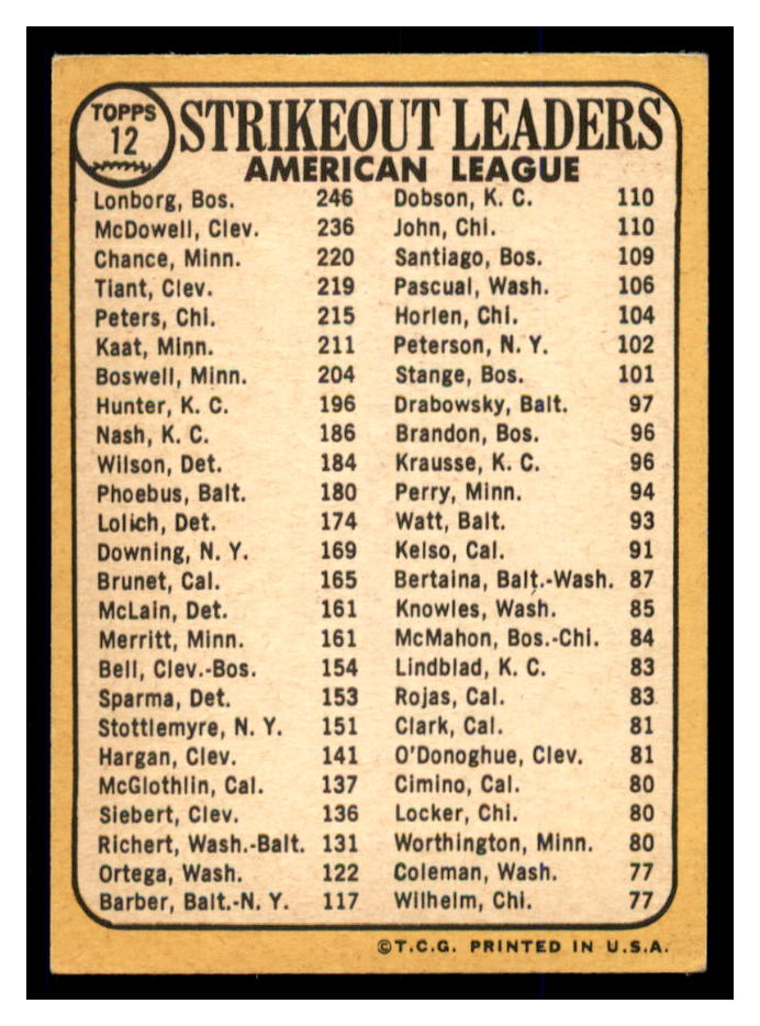1968 Topps #12 AL Strikeout Leaders/Jim Lonborg/Sam McDowell/Dean Chance back image