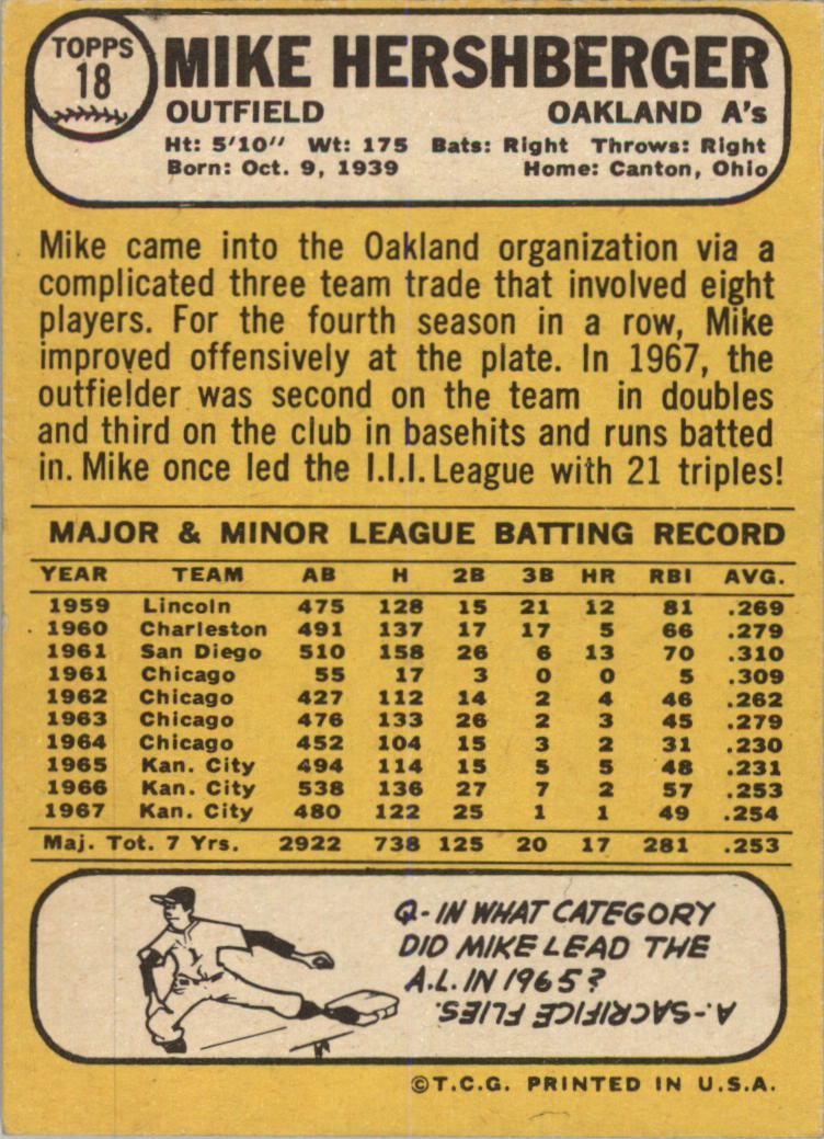 1968 Topps #18 Mike Hershberger back image