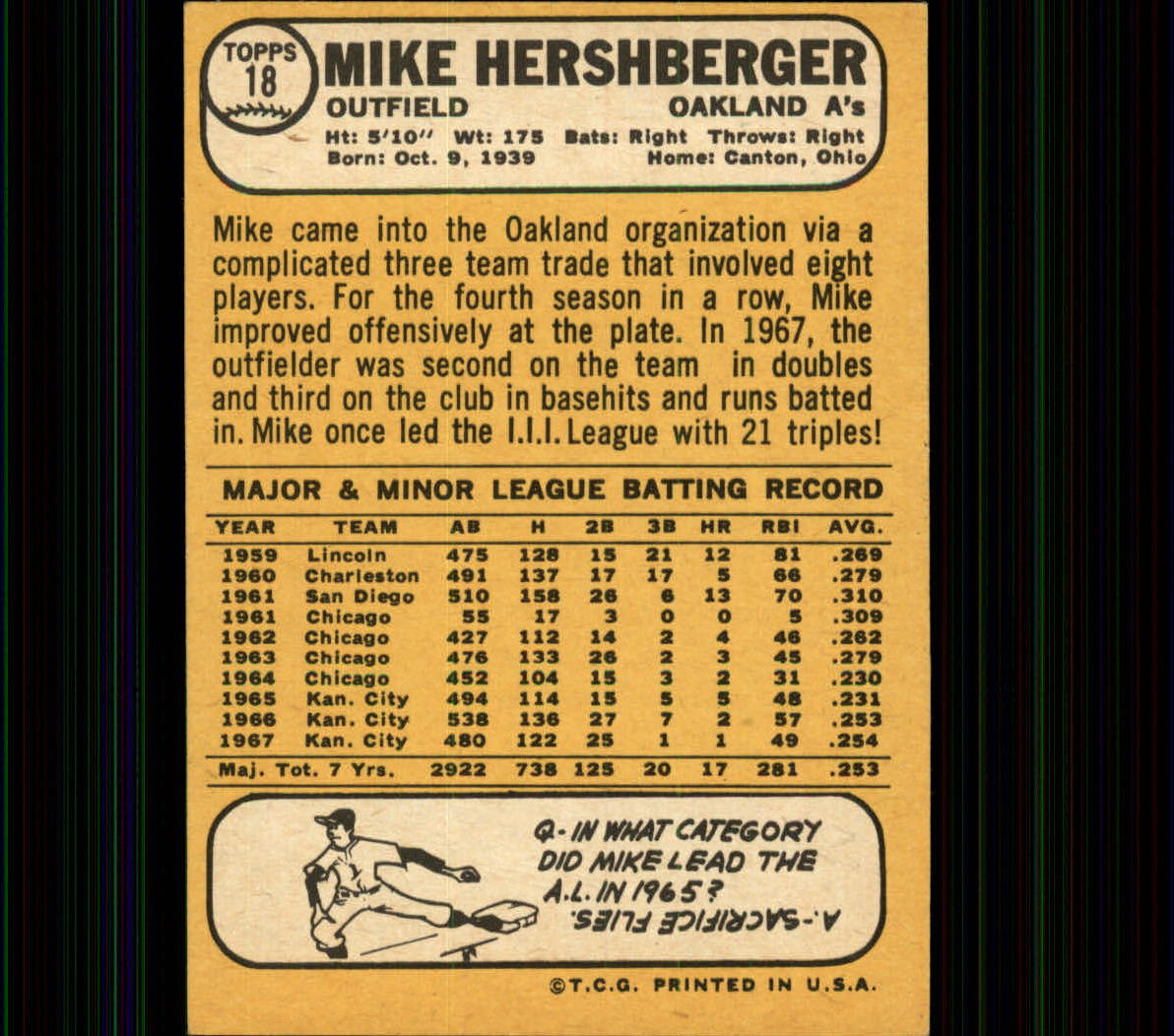 1968 Topps #18 Mike Hershberger back image