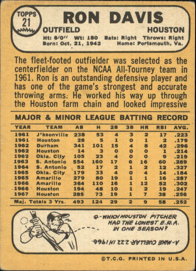 1968 Topps #21 Ron Davis back image