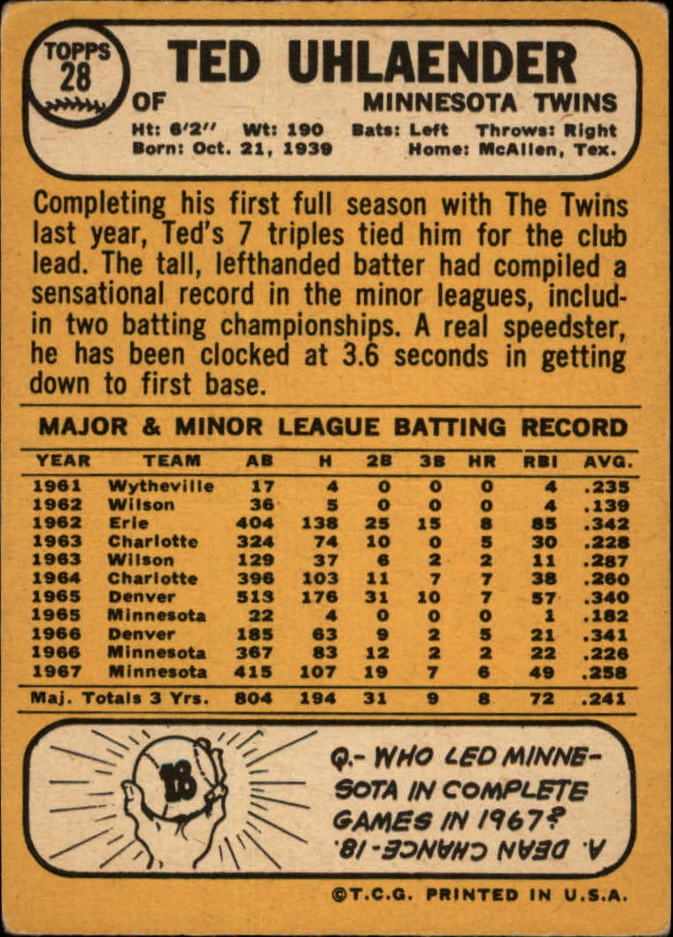 1968 Topps #28 Ted Uhlaender back image