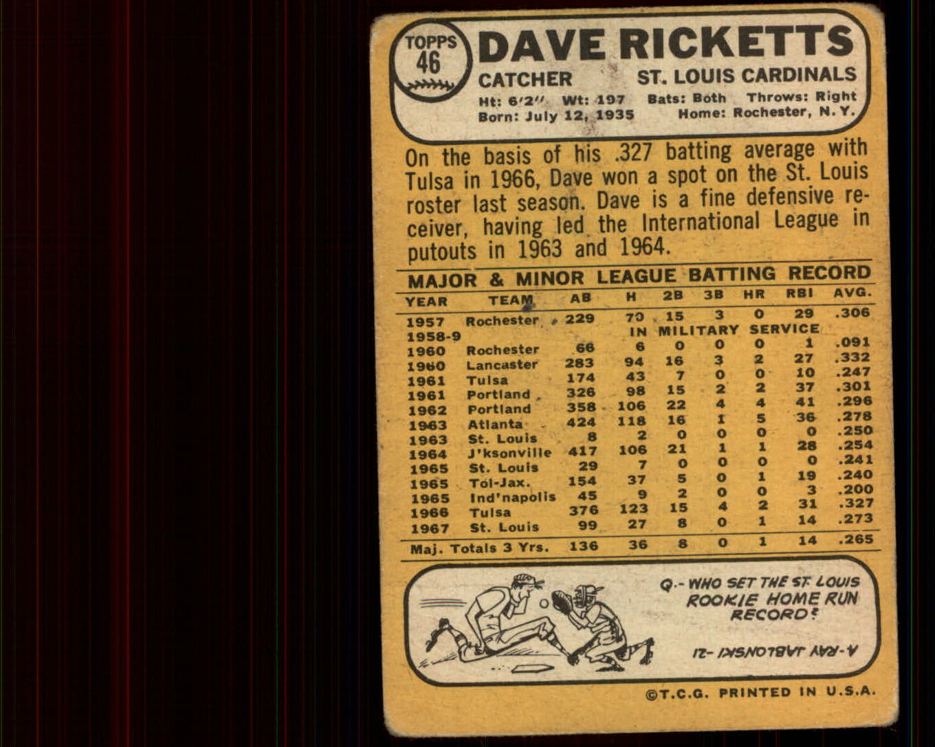 1968 Topps #46 Dave Ricketts back image