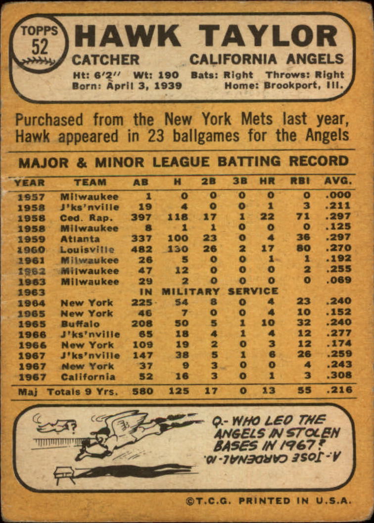 1968 Topps #52 Hawk Taylor back image