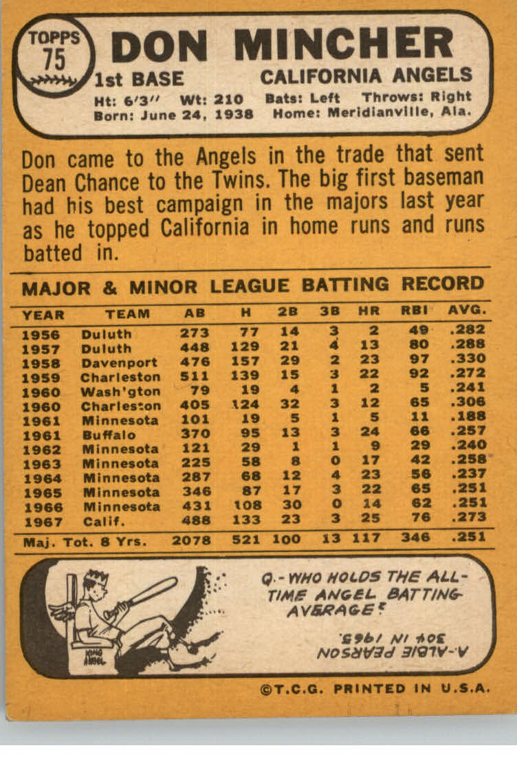 1968 Topps #75 Don Mincher back image