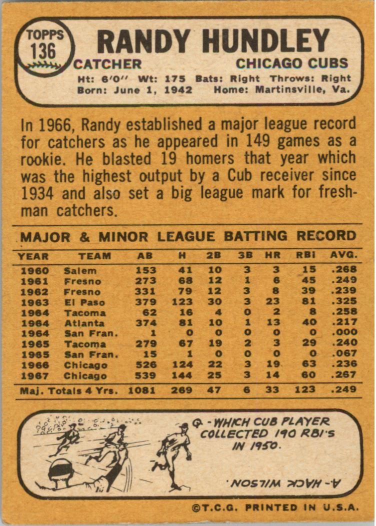 1973 Topps Randy Hundley