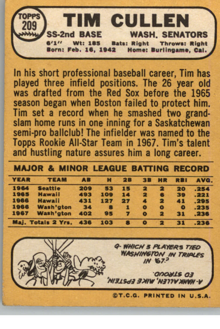 1968 Topps #209 Tim Cullen back image