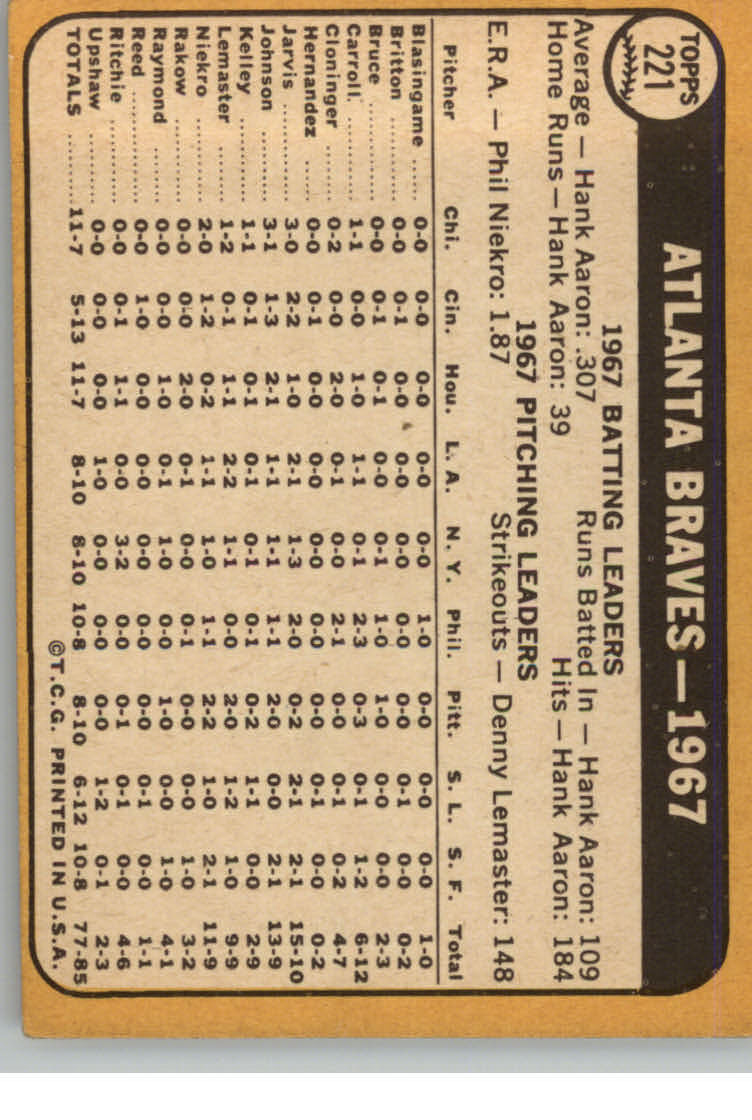 1968 Topps #221 Atlanta Braves TC back image