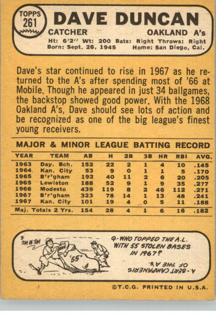 1968 Topps #261 Dave Duncan back image
