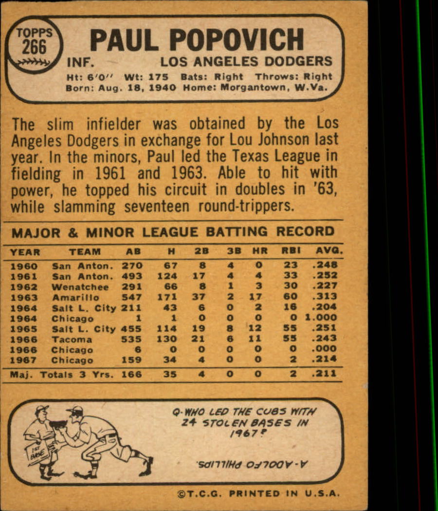 1968 Topps #266 Paul Popovich back image