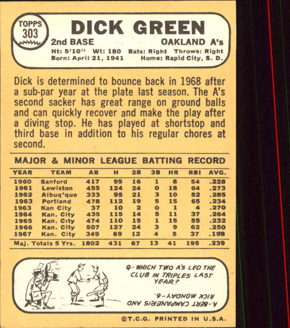 1968 Topps #303 Dick Green back image