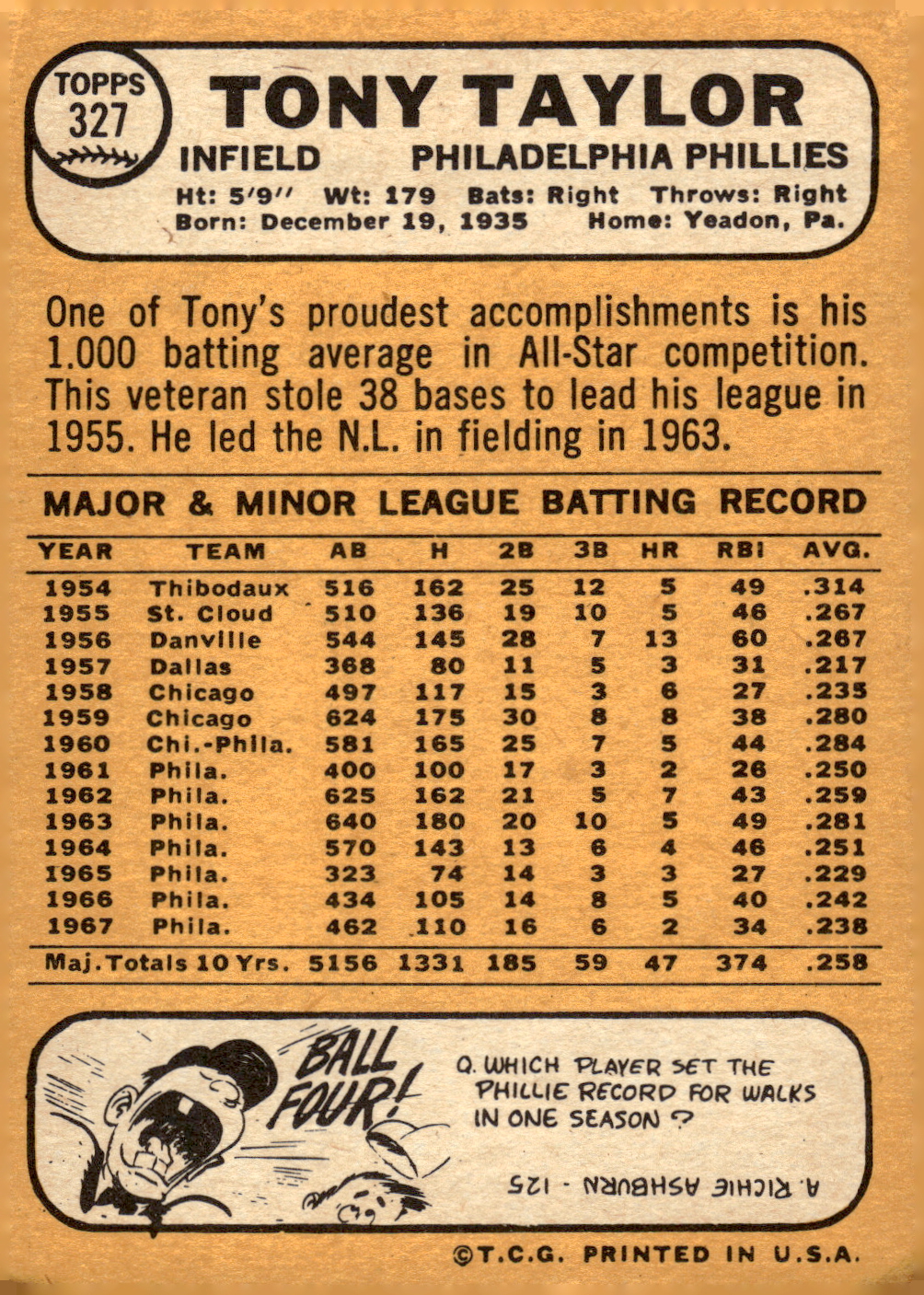 1968 TOPPS BASEBALL ASSORTED SINGLES U-PICK #295-327 - Picture 114 of 116