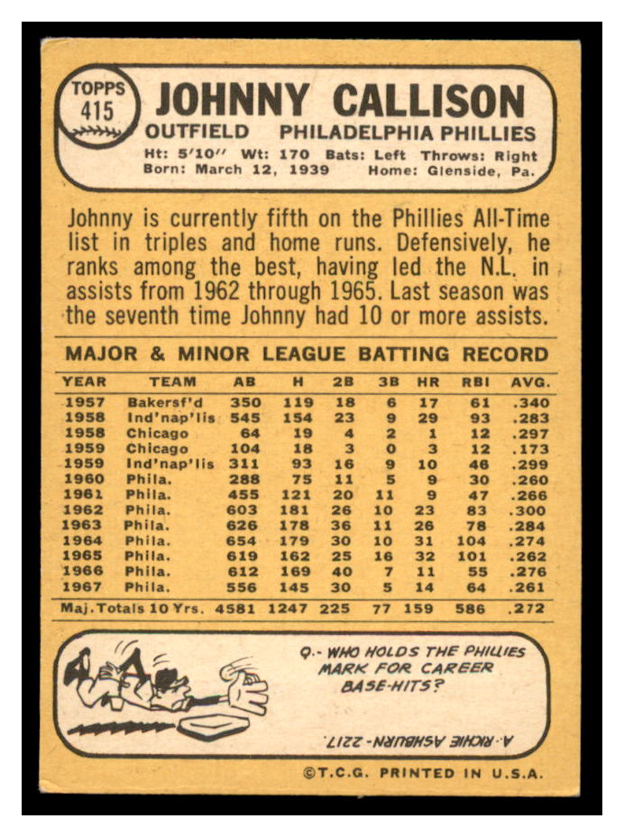 1968 Topps #415 Johnny Callison back image