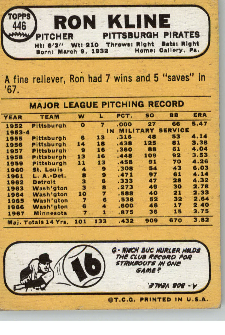 1968 Topps #446 Ron Kline back image