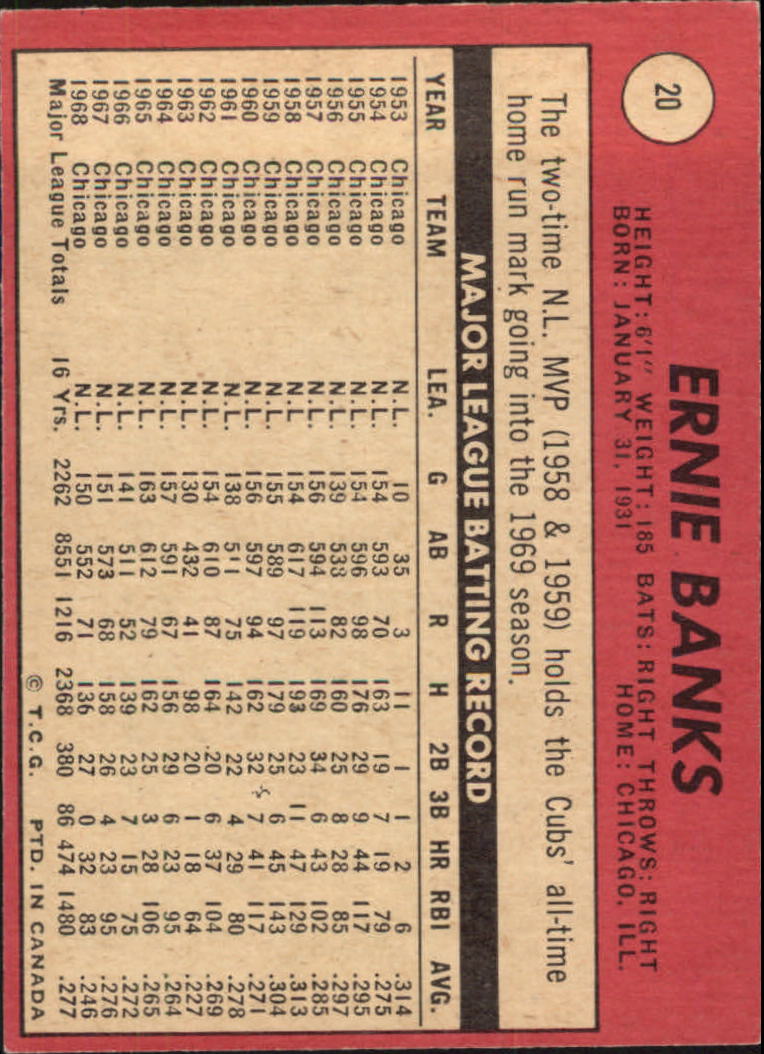 1969 O-Pee-Chee #20 Ernie Banks back image