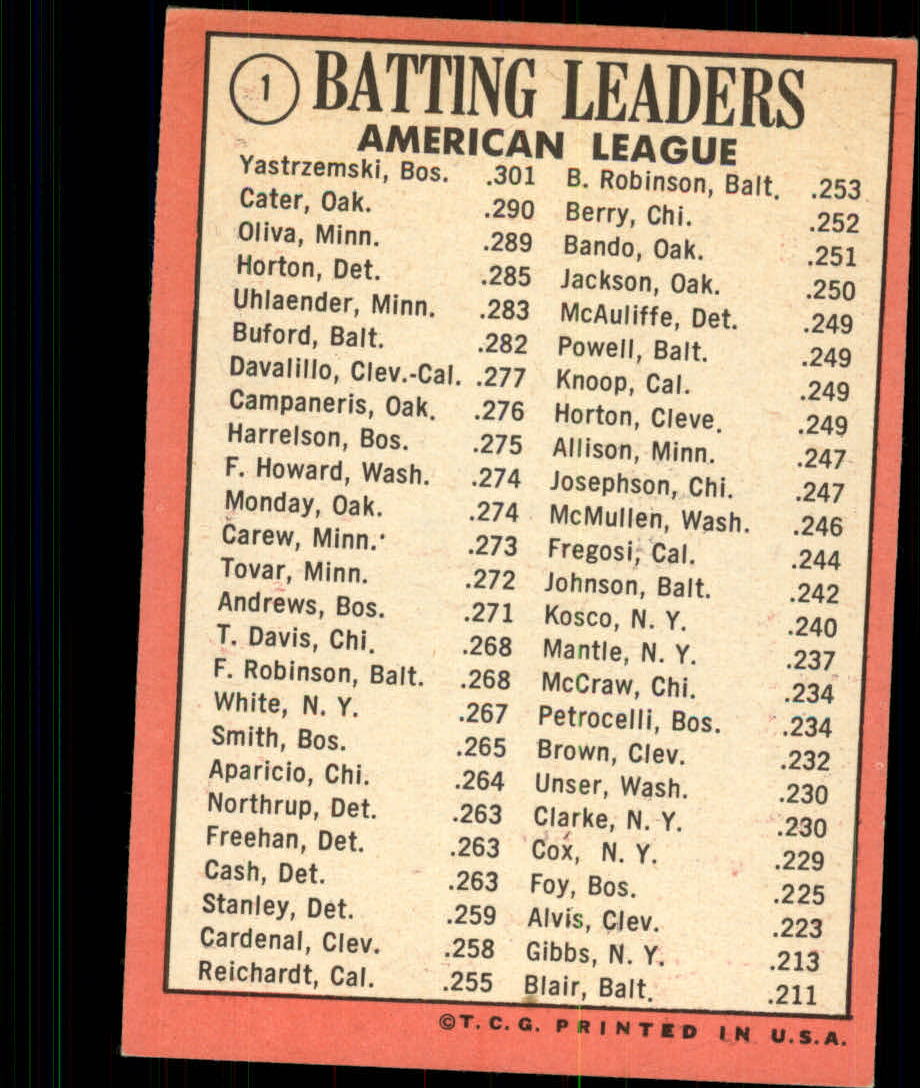 1969 Topps #1 AL Batting Leaders/Carl Yastrzemski/Danny Cater/Tony Oliva back image