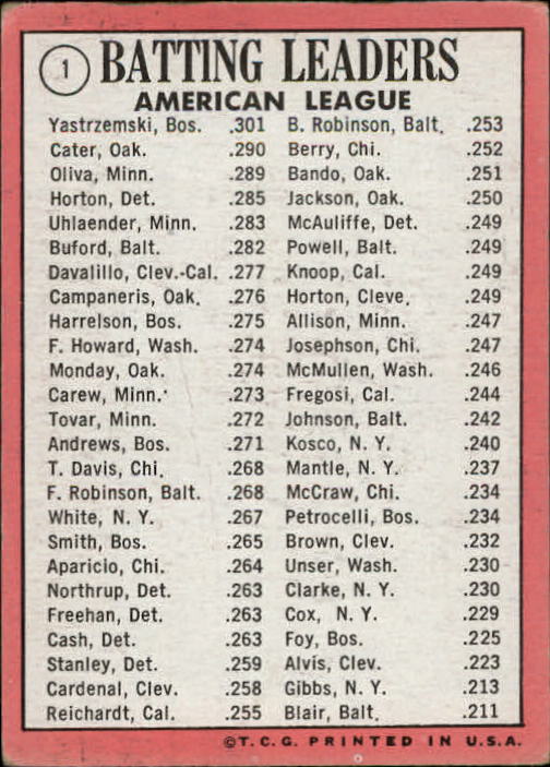 1969 Topps #1 AL Batting Leaders/Carl Yastrzemski/Danny Cater/Tony Oliva back image