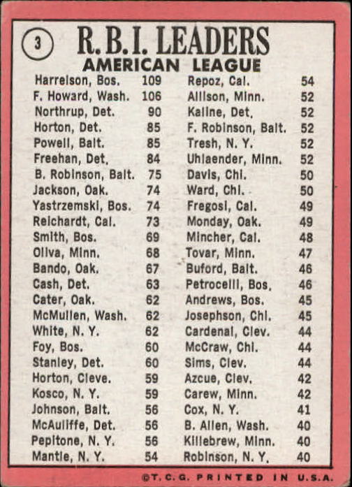 1969 Topps #3 AL RBI Leaders/Ken Harrelson/Frank Howard/Jim Northrup back image