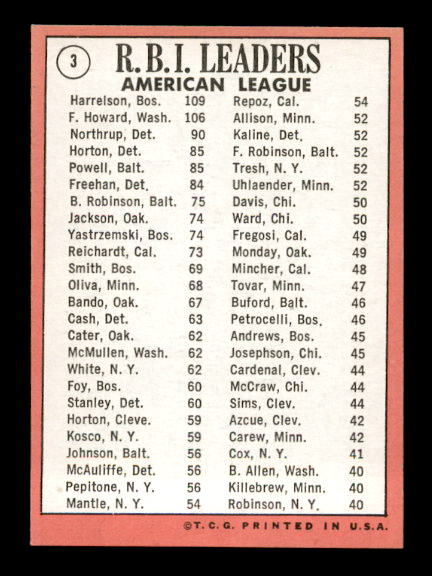 1969 Topps #3 AL RBI Leaders/Ken Harrelson/Frank Howard/Jim Northrup back image