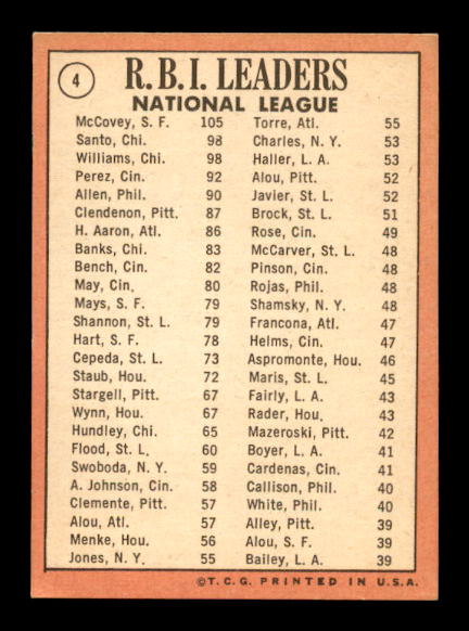 1969 Topps #4 NL RBI Leaders/Willie McCovey/Ron Santo/Billy Williams back image