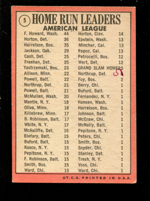 1969 Topps #5 AL Home Run Leaders/Frank Howard/Willie Horton/Ken Harrelson back image