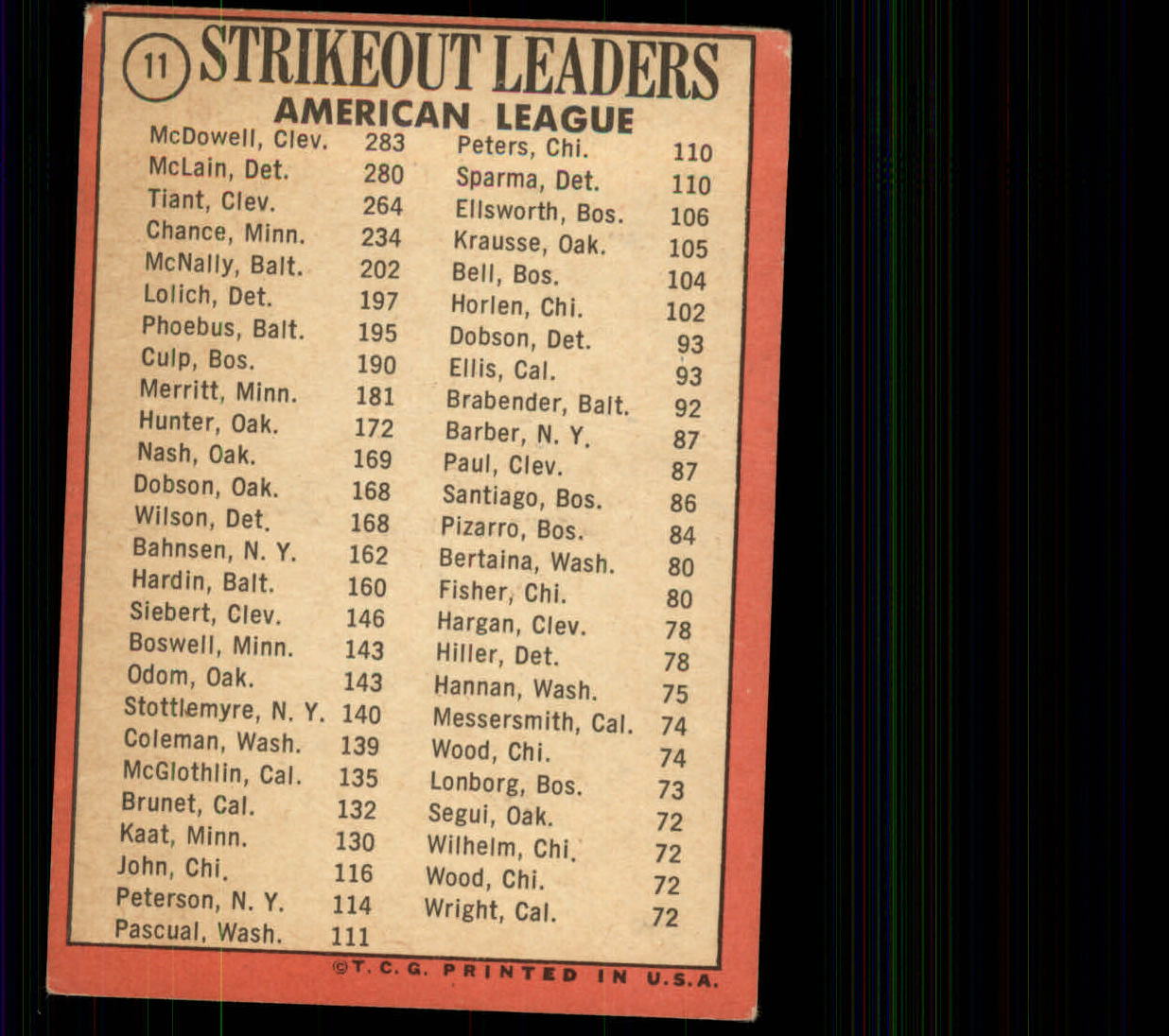 1969 Topps #11 AL Strikeout Leaders/Sam McDowell/Denny McLain/Luis Tiant back image