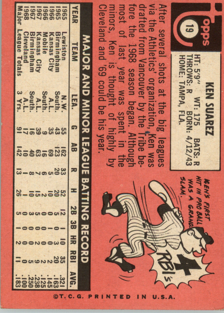 1969 Topps #19 Ken Suarez back image
