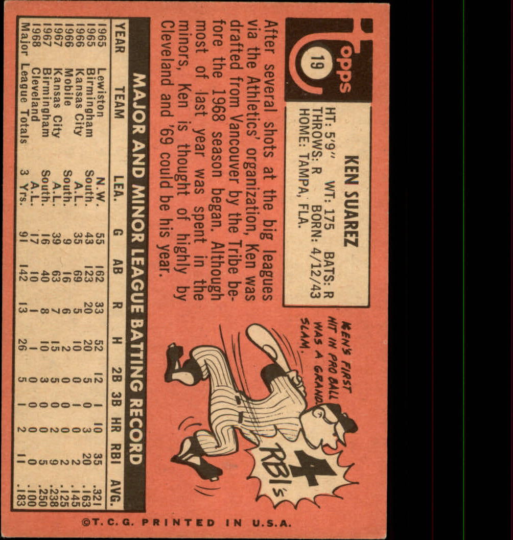 1969 Topps #19 Ken Suarez back image