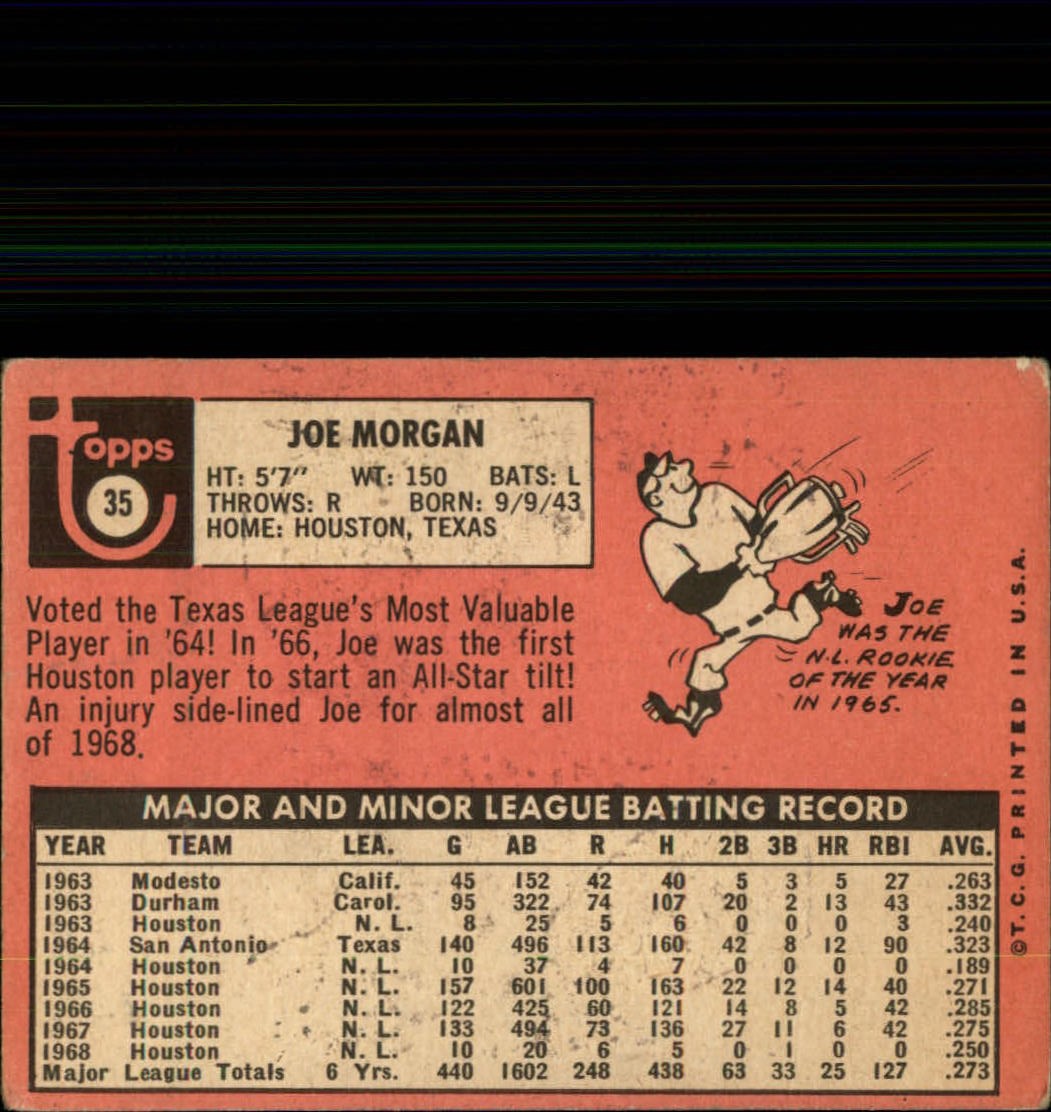1969 Topps #35 Joe Morgan back image