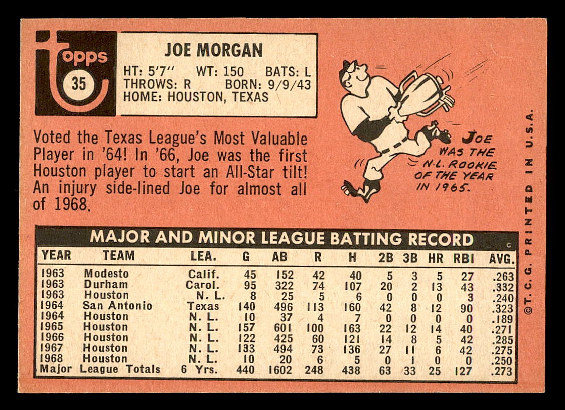 1969 Topps #35 Joe Morgan back image